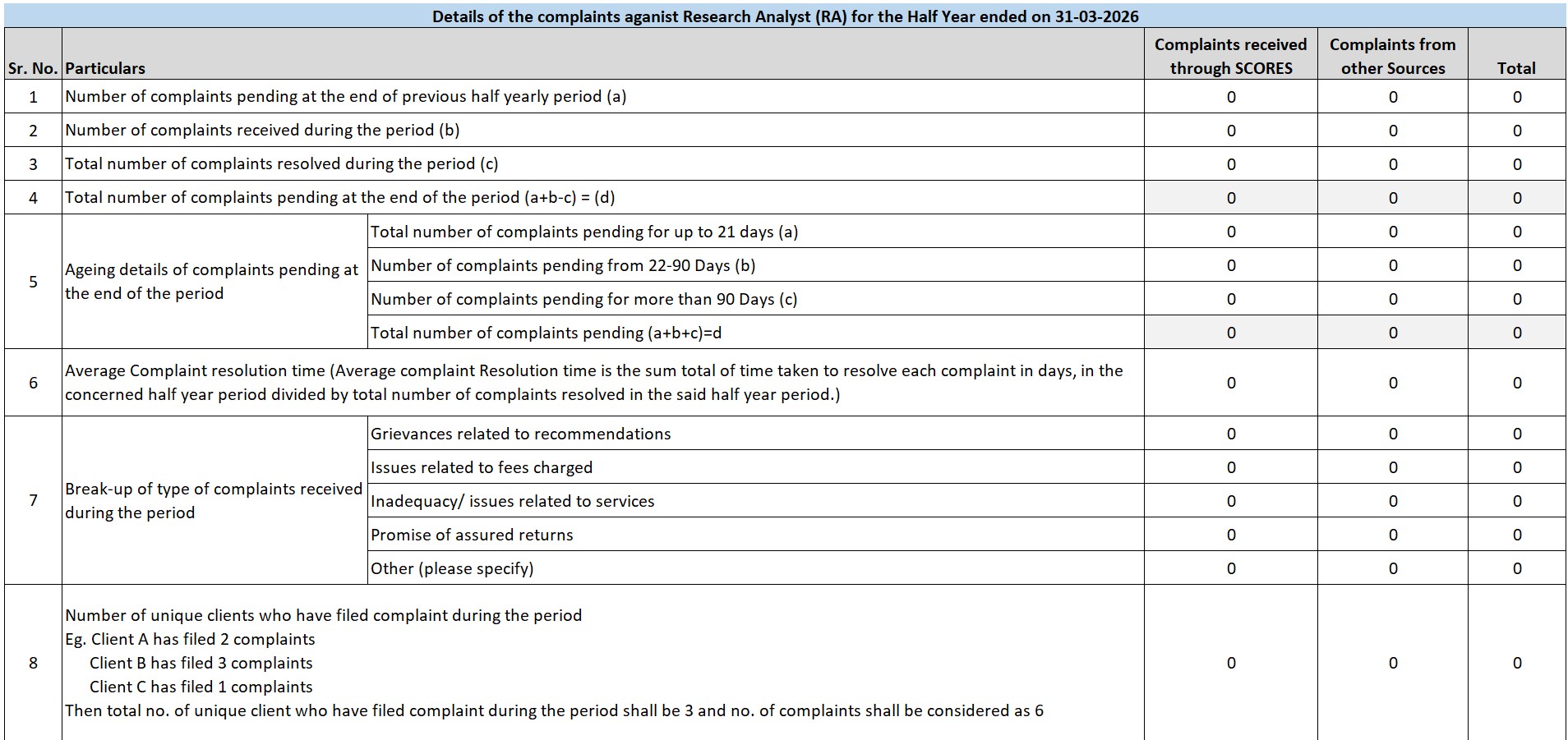Complaints March 2026