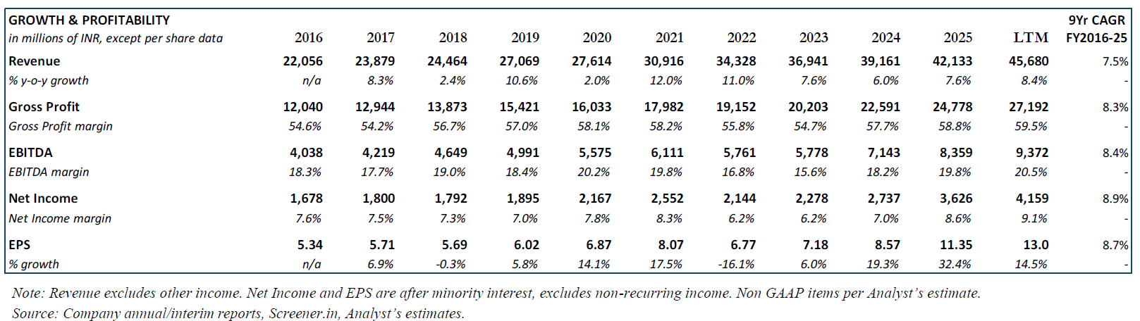 Earnings Model